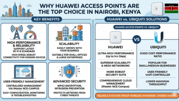 access points